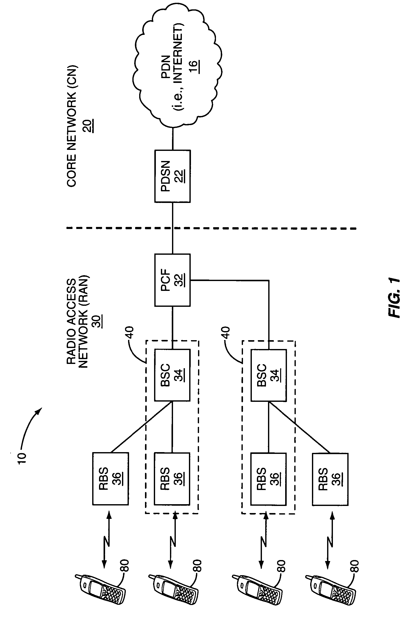 Scheduling method for wireless packet data channel