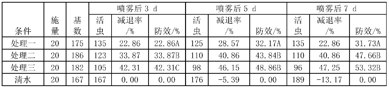 A kind of Aspergillus parasitica spore compound insecticide and preparation method thereof