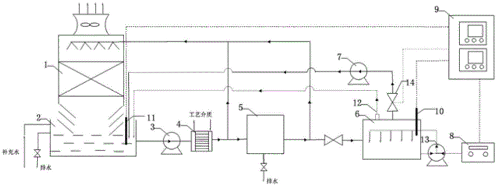 Circulating cooling water ozone bypass-flow treatment system and method