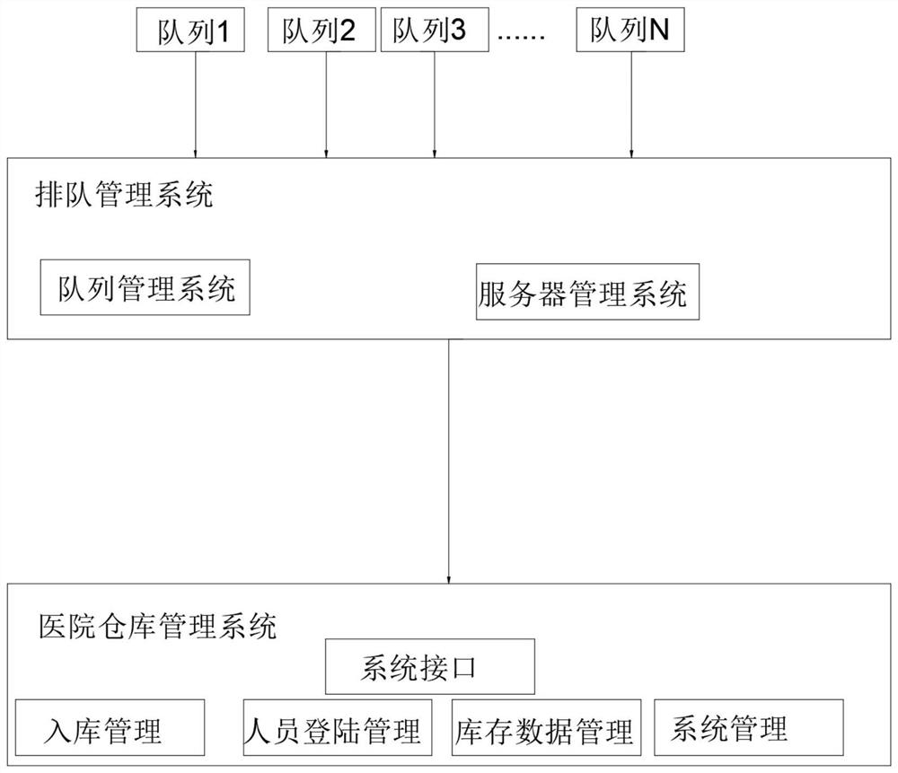 Autonomous communication medical material fine management system