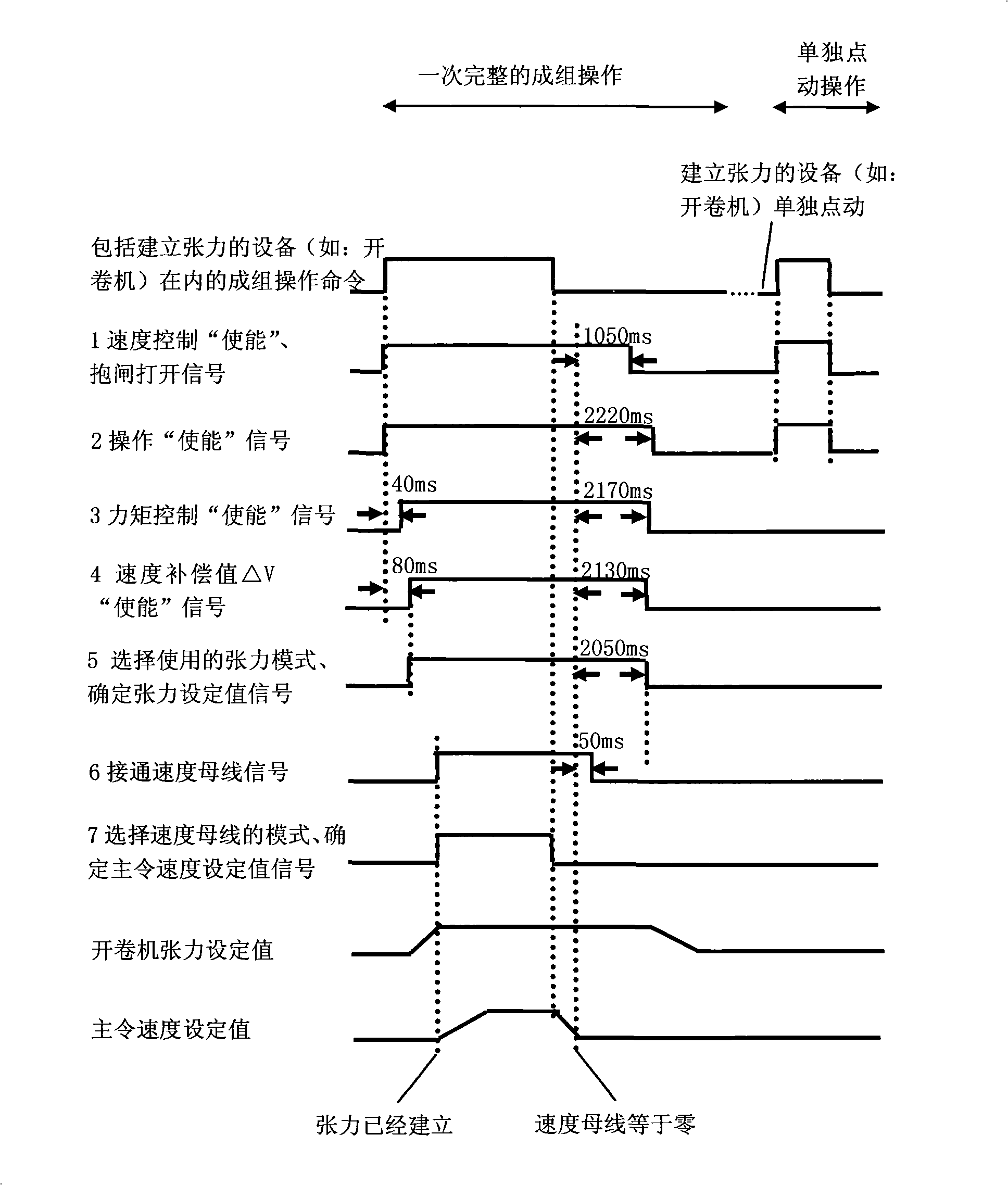 Method for controlling band steel continuous production units utilizing coordinating control module