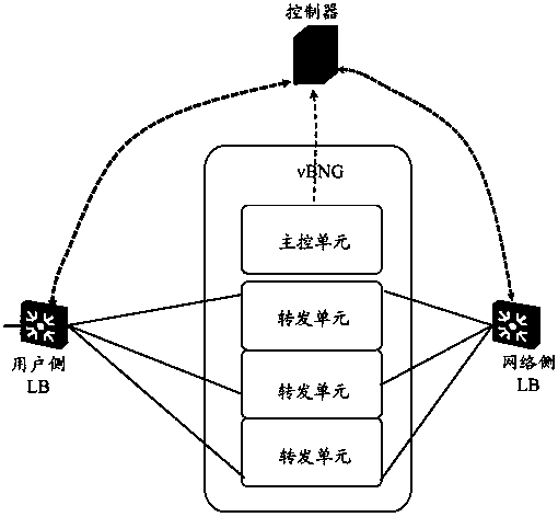 A message forwarding method, device and system