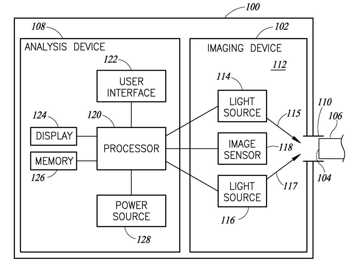 Three-dimensional inspection of optical communication links