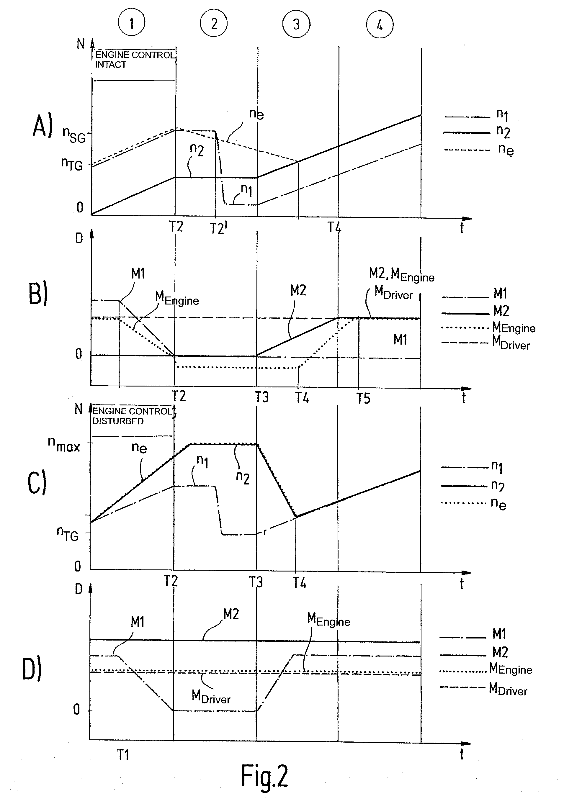 System and method for operating a dual clutch transmission during failure of an engine speed sensor or a bus connection between control modules