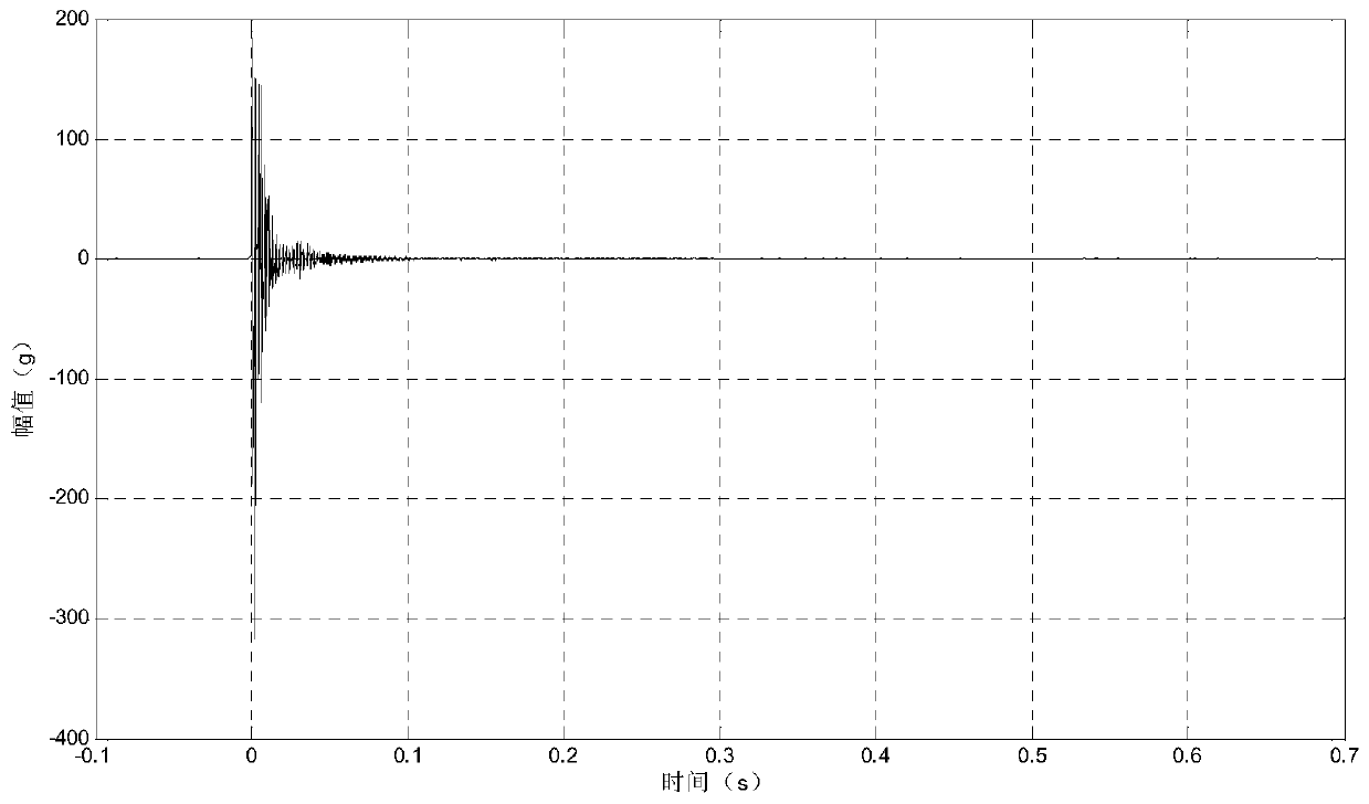 An Equivalent Method for Explosion Shock Spectrum of Explosive Objects on Space