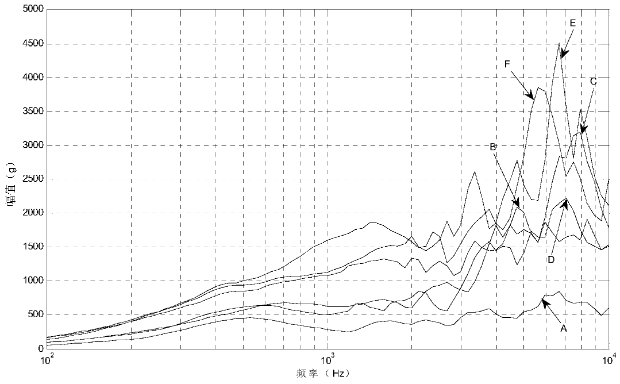 An Equivalent Method for Explosion Shock Spectrum of Explosive Objects on Space