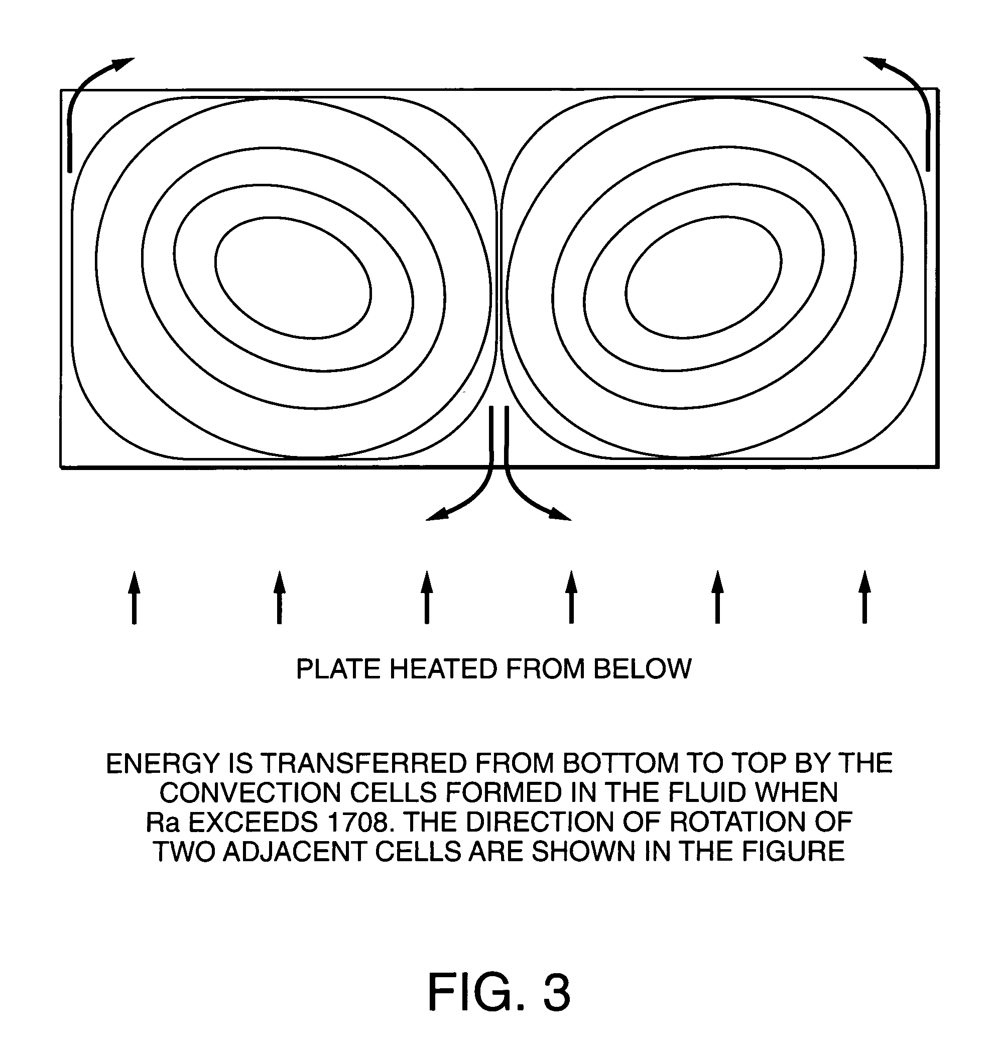 Methods of performing biochemical reactions in a convective flow field