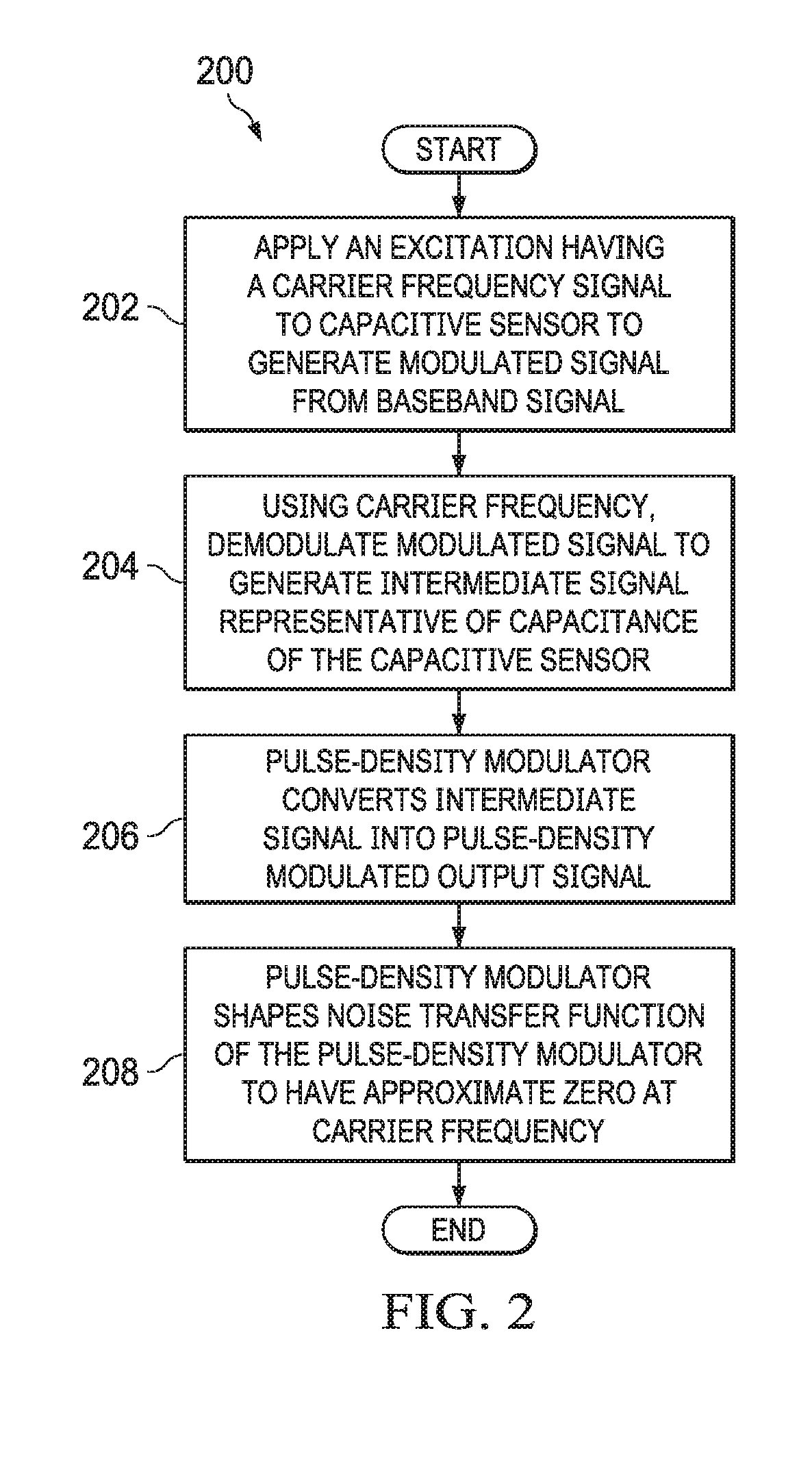 Reducing noise in a capacitive sensor with a pulse density modulator