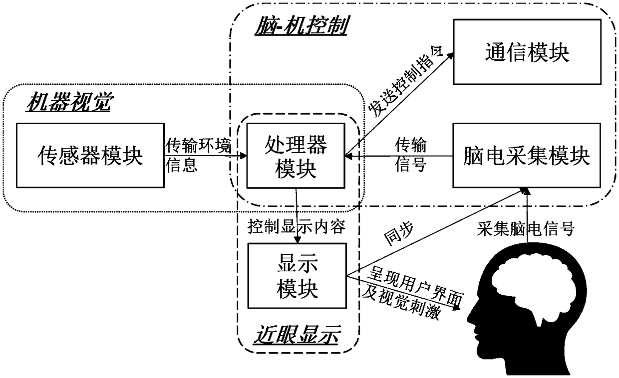 Wearable brain-computer interface device, and human-computer interaction system and method
