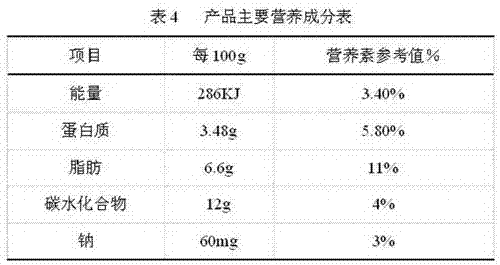 Nutrient-strengthening goat yogurt drunk by women at postconceptual period and lactation period and preparation method