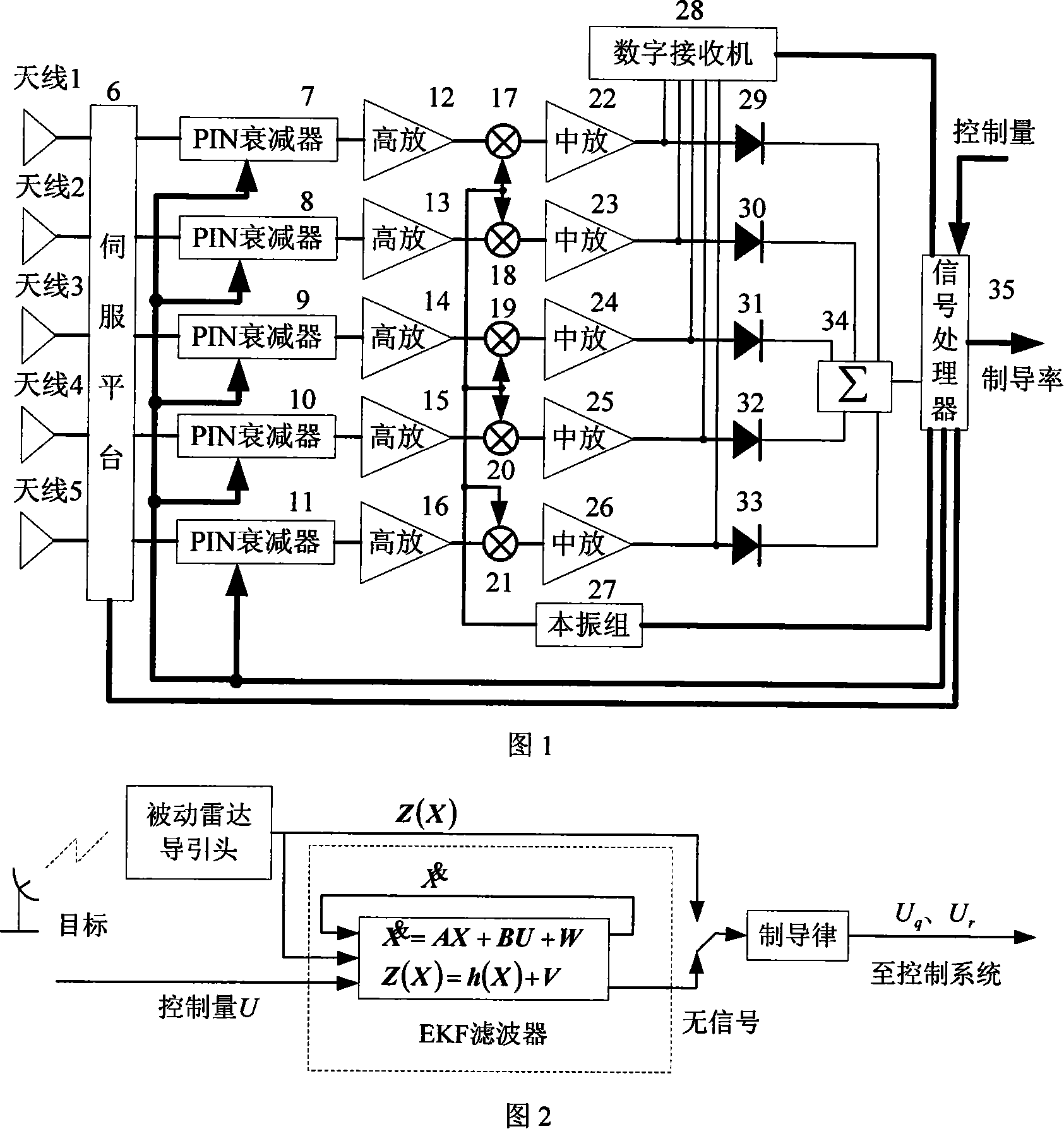 Tracking apparatus for warning radar major-minor petal and tracing method thereof