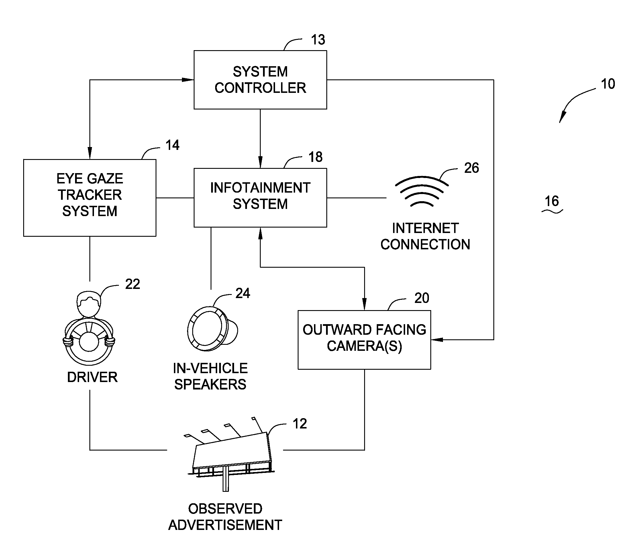 Apparatus and method for detecting a driver's interest in an advertisement by tracking driver eye gaze