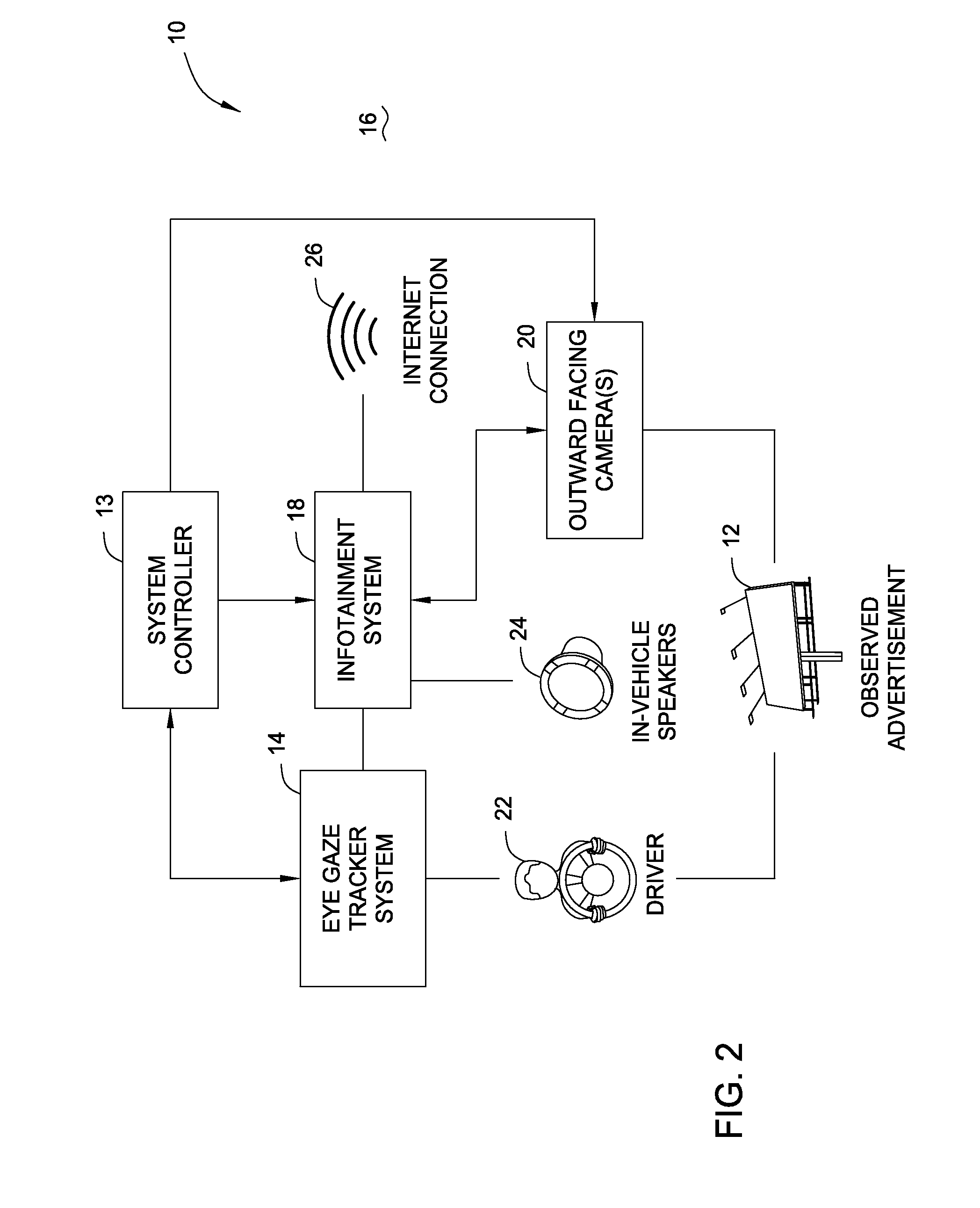 Apparatus and method for detecting a driver's interest in an advertisement by tracking driver eye gaze