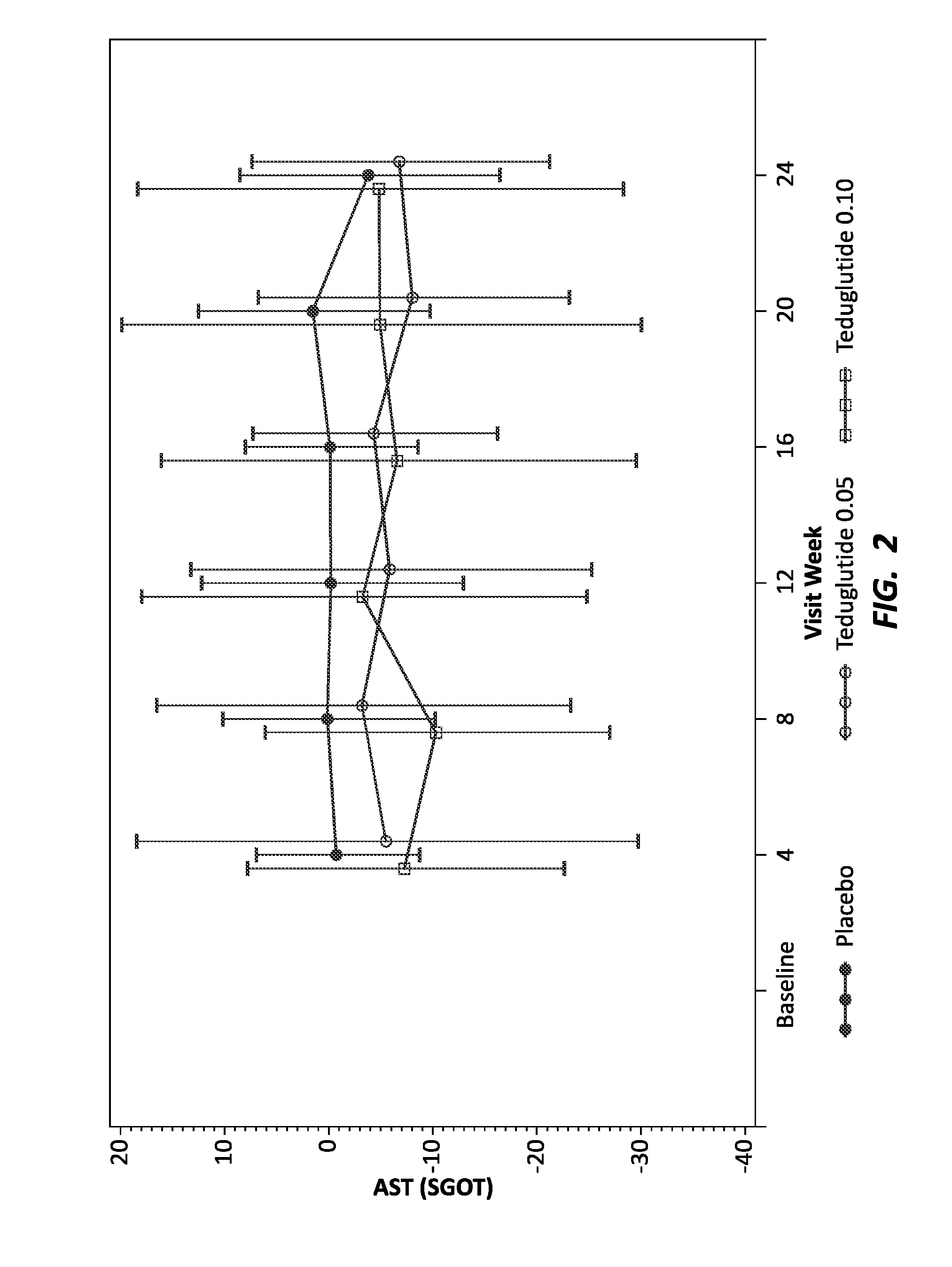 Methods for treatment or prophylaxis of kidney or liver dysfunction