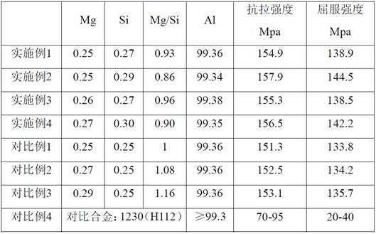 A low-alloyed, easy-to-extrude, easy-to-recycle aluminum alloy and its preparation process