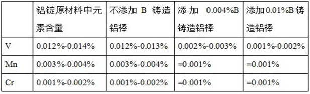 A low-alloyed, easy-to-extrude, easy-to-recycle aluminum alloy and its preparation process