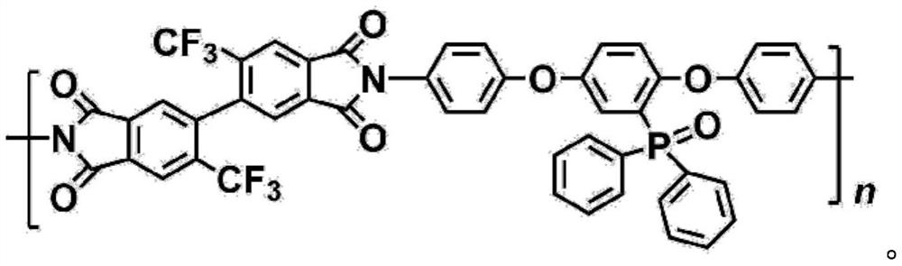 A kind of polyimide material and its preparation method and application