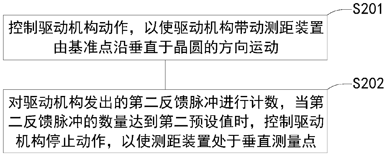 Non-contact type measuring method and device