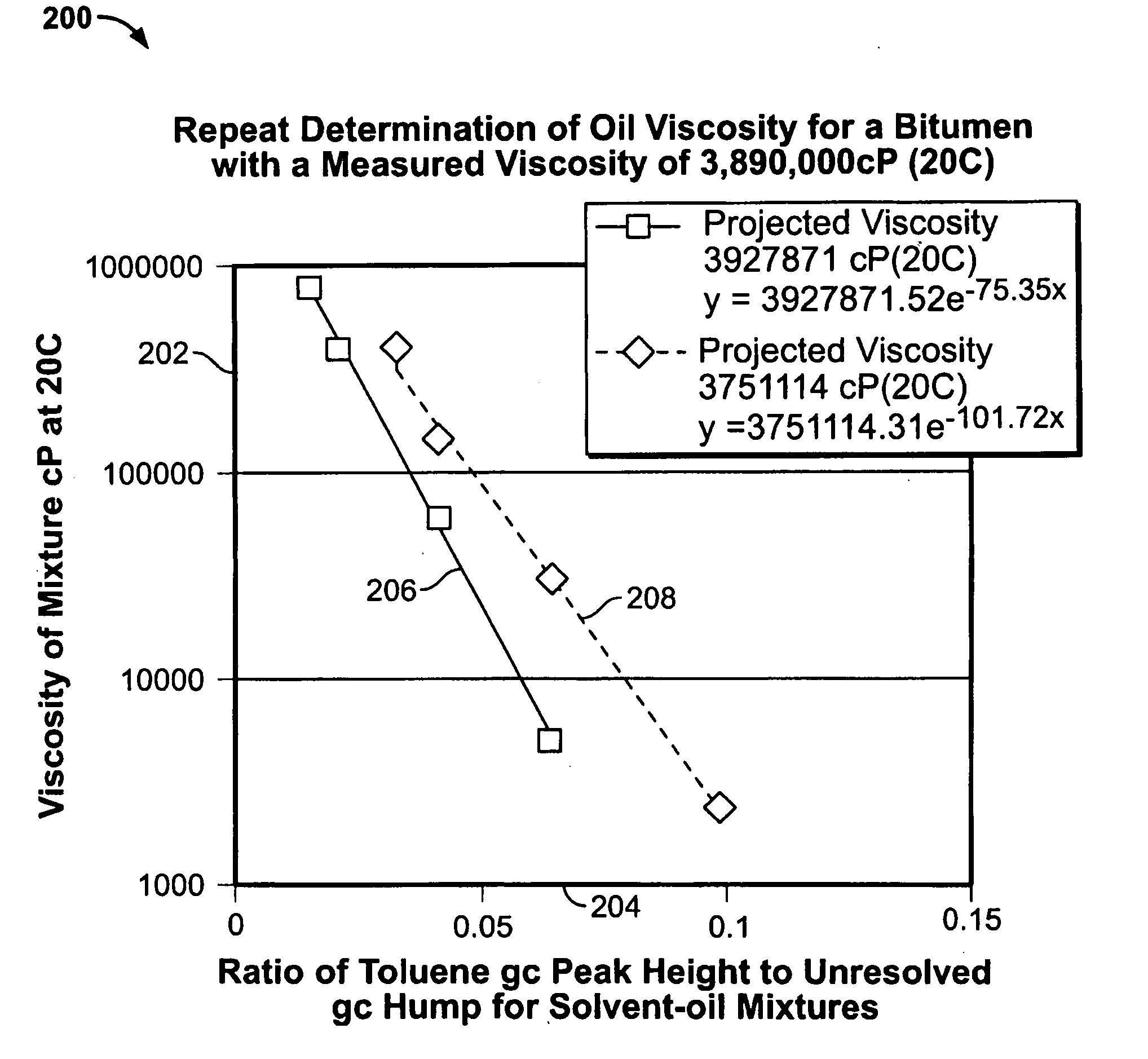 Method for measurement of crude oil and bitumen dead oil viscosity and density
