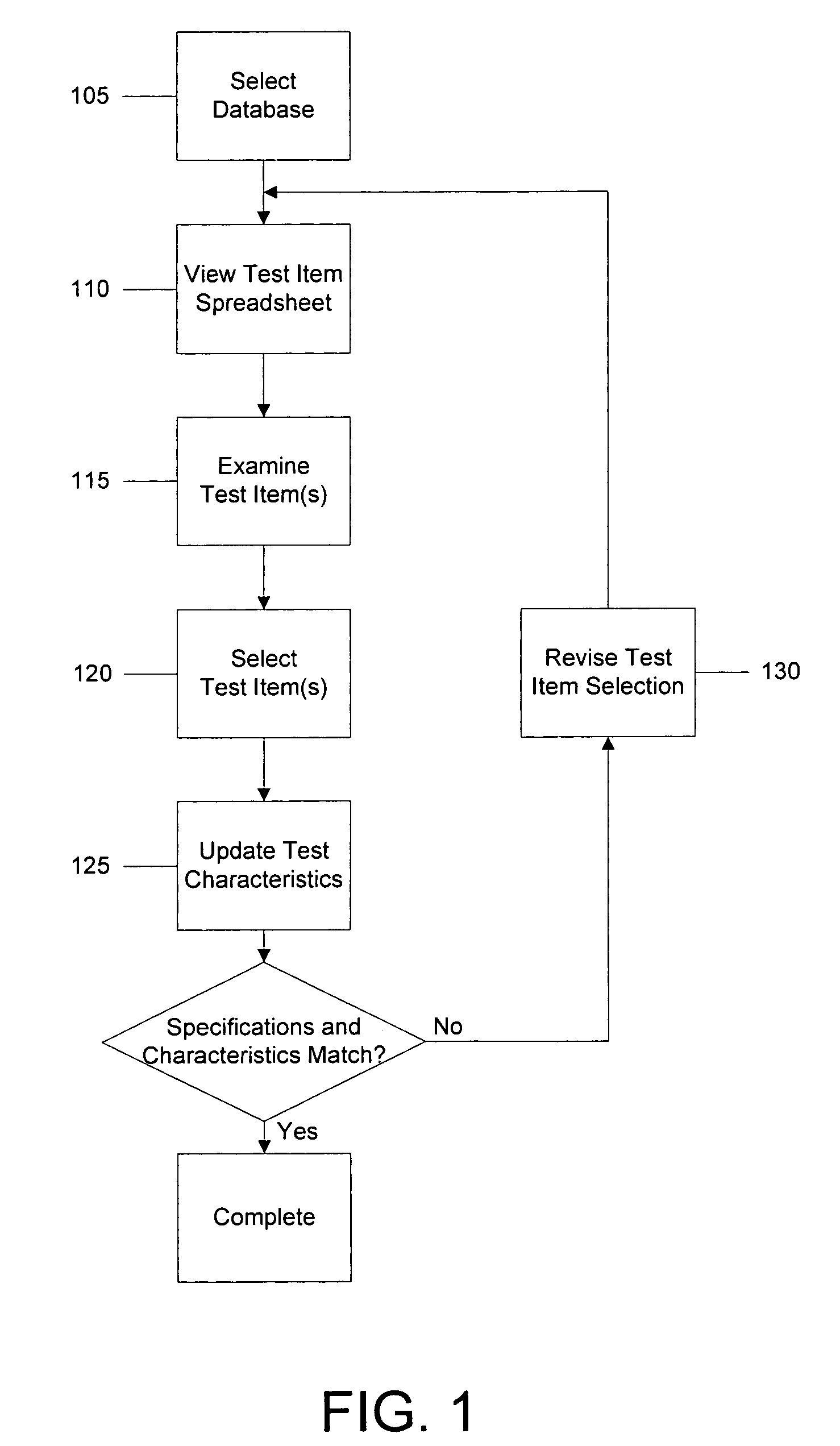 Method and system for computer-assisted test construction performing specification matching during test item selection