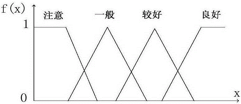 A Method for State Evaluation of Power Transmission Equipment