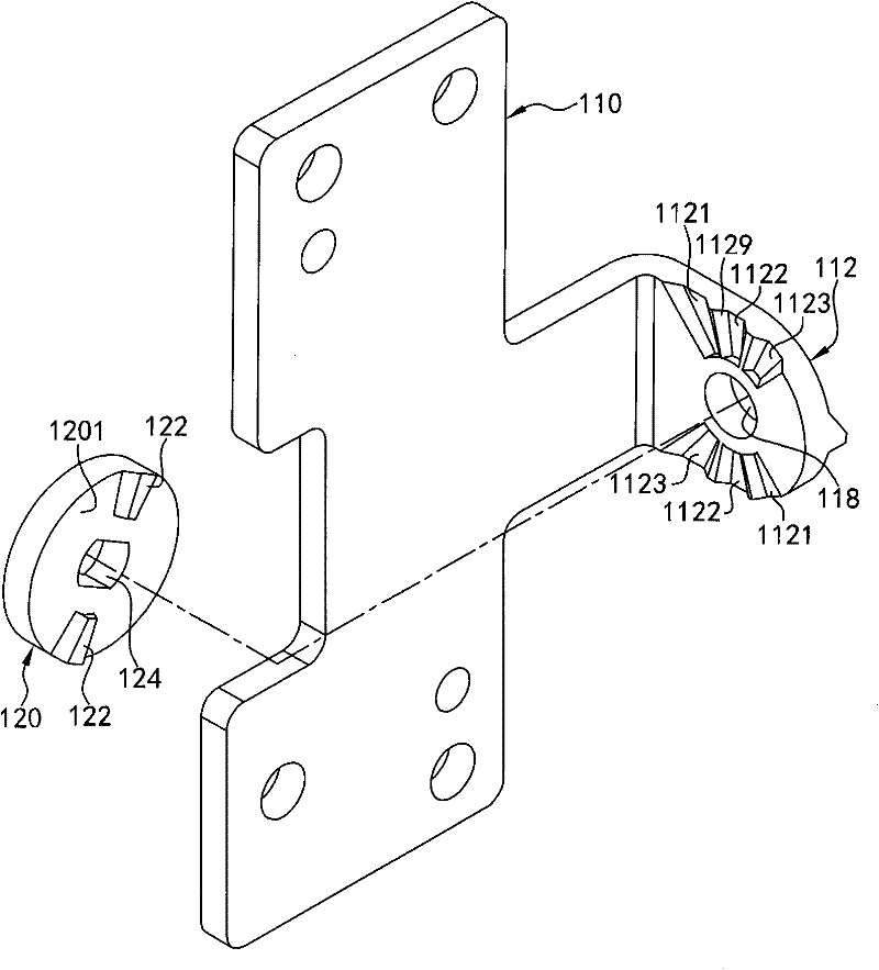 Pivot set