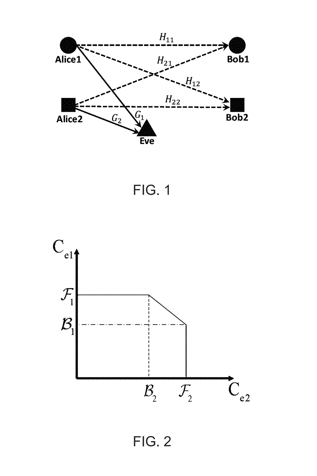 Systems and methods for securing wireless communications