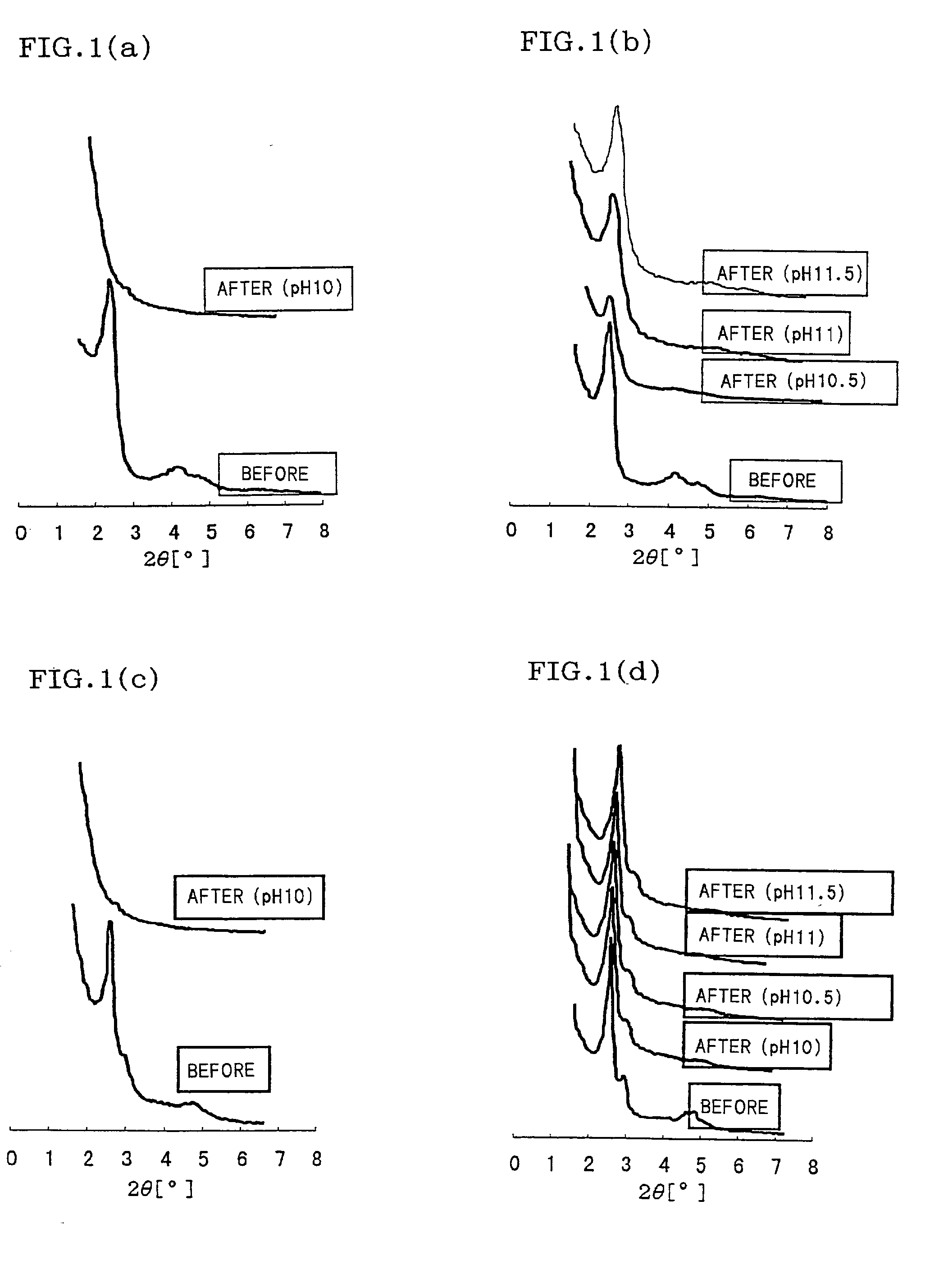 Mesoporous silica, mesoporous silica composite material, and processes for production thereof