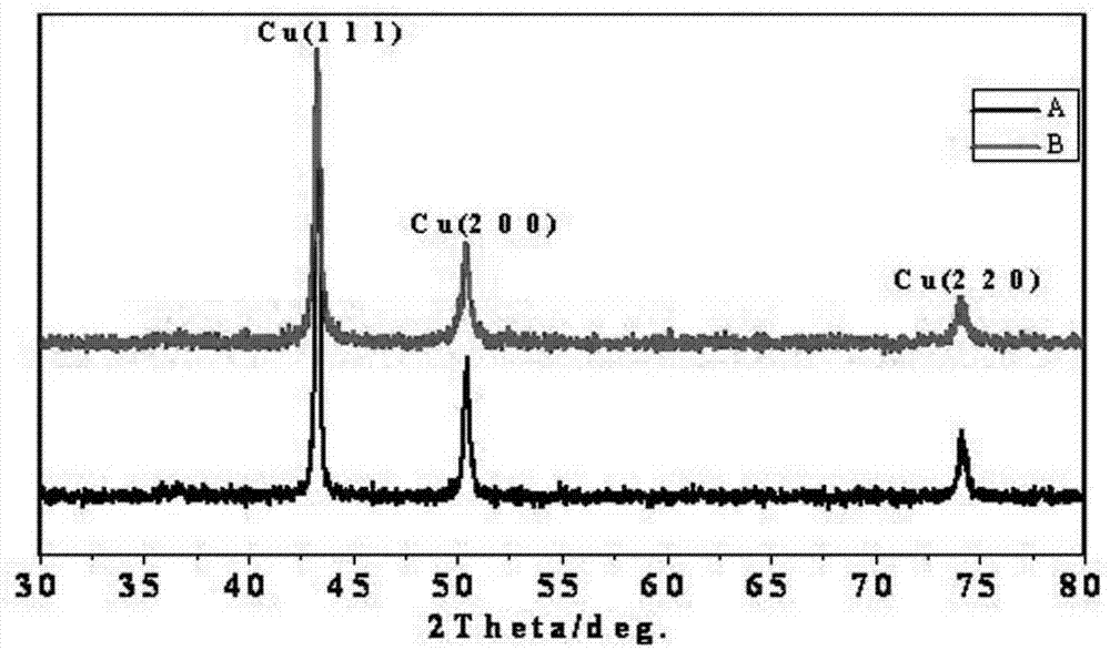 Method for preparing high-purity nanometer copper by using printed circuit board alkaline etching waste liquid