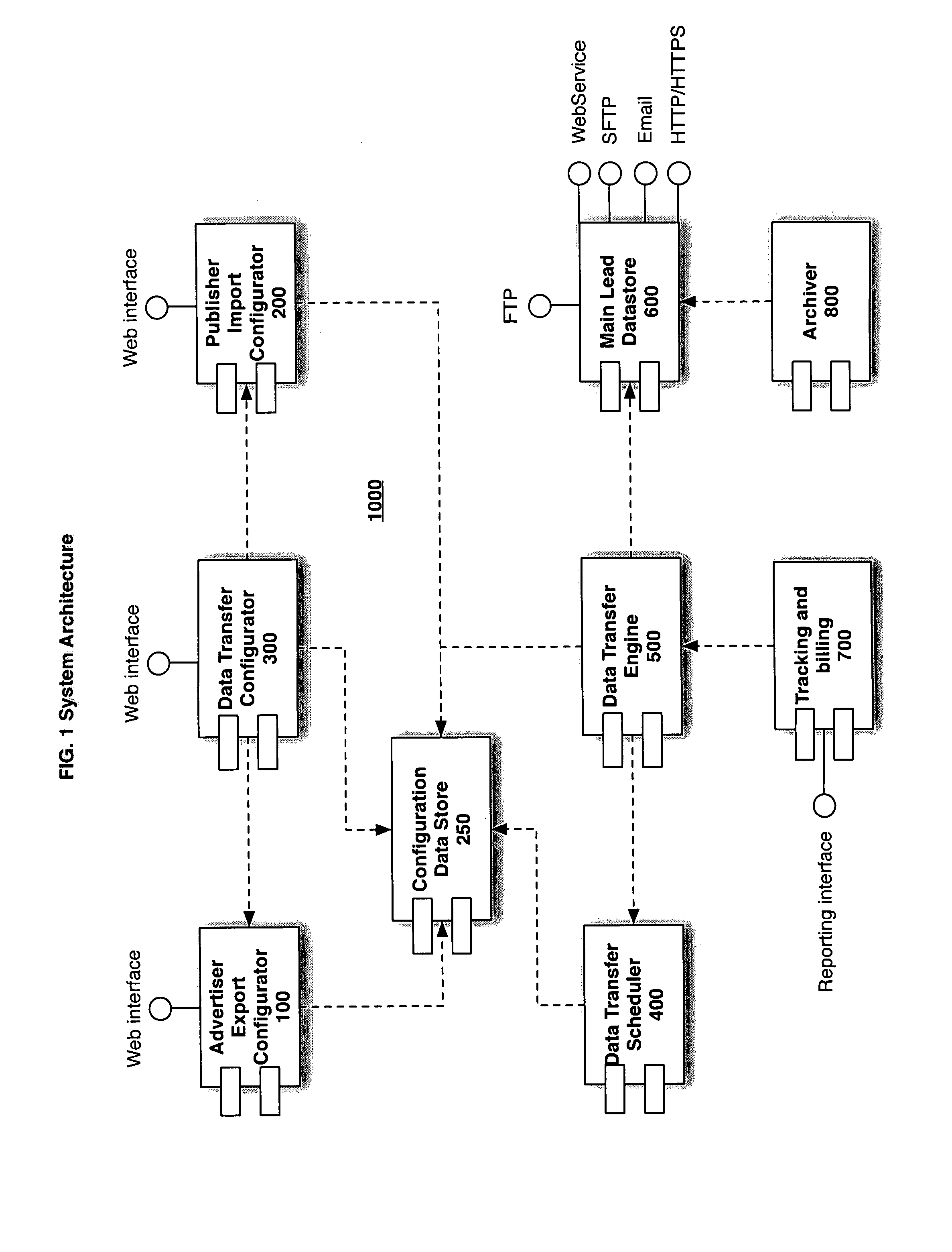 System and method for connecting and managing data transfers over the internet
