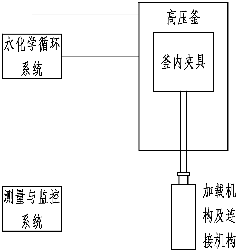 Stress corrosion high-flux evaluation method based on multi-section sample