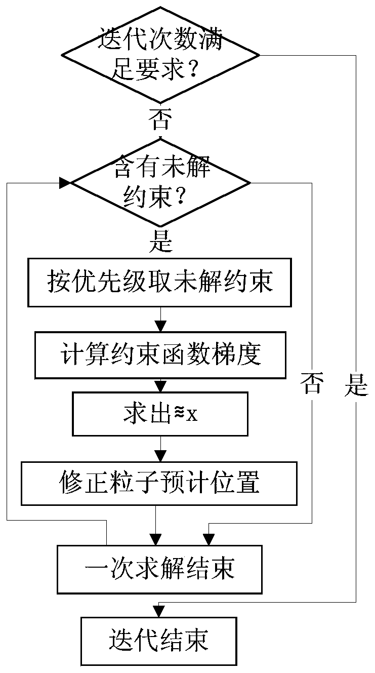 A particle-based computer dynamic simulation method for three-dimensional clothing