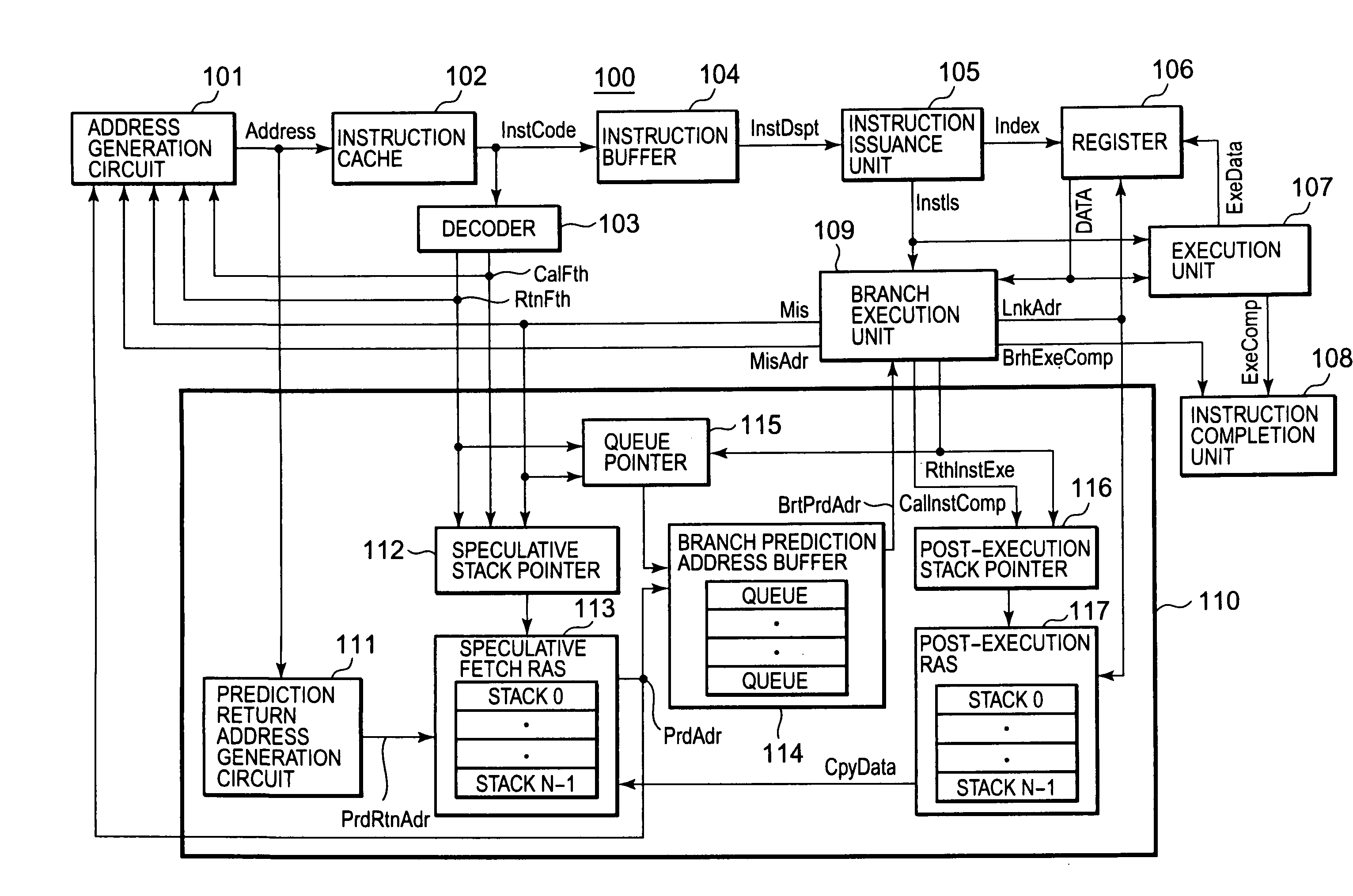 Branch prediction control device having return address stack and method of branch prediction