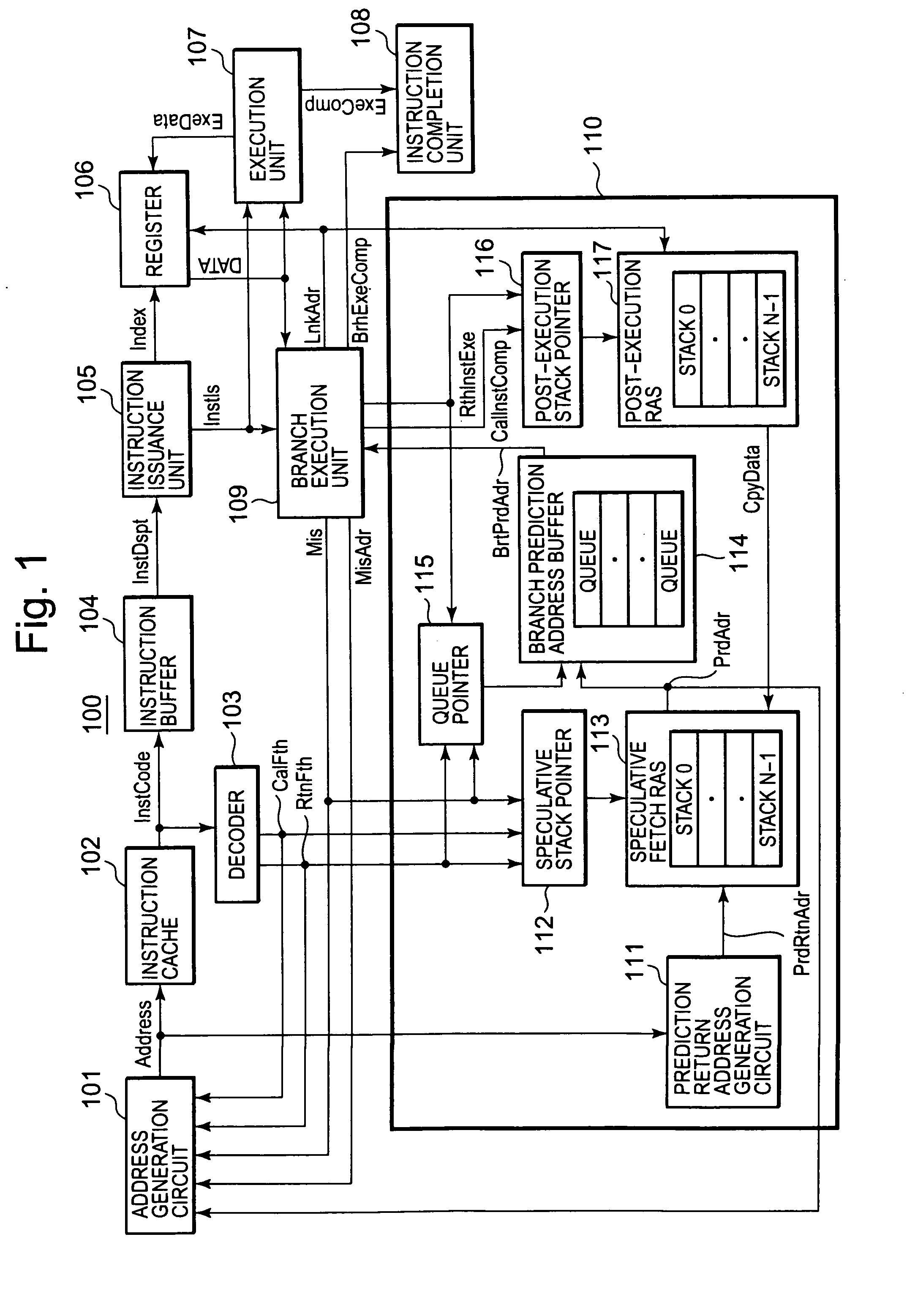 Branch prediction control device having return address stack and method of branch prediction