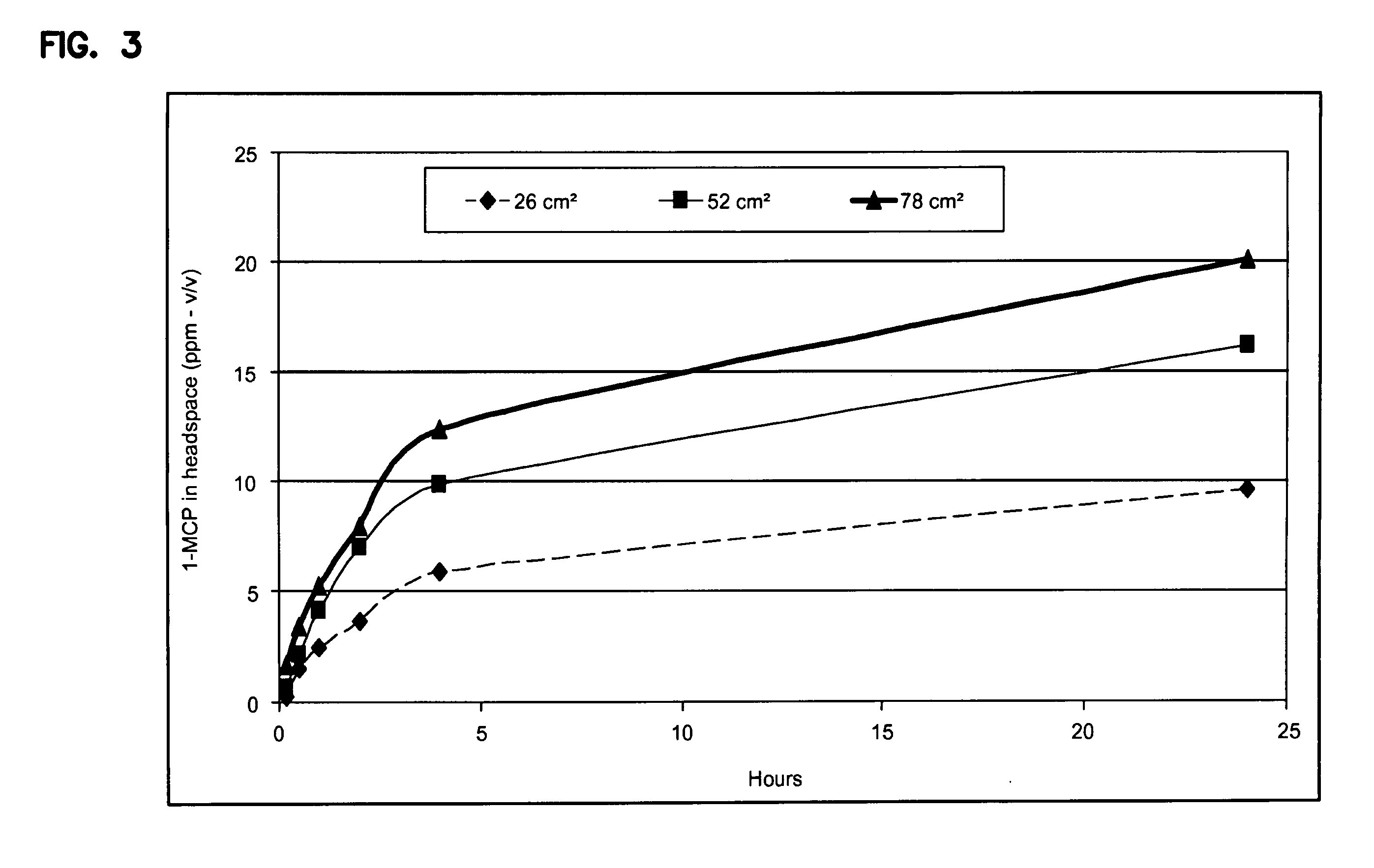 Cyclodextrin compositions, articles, and methods
