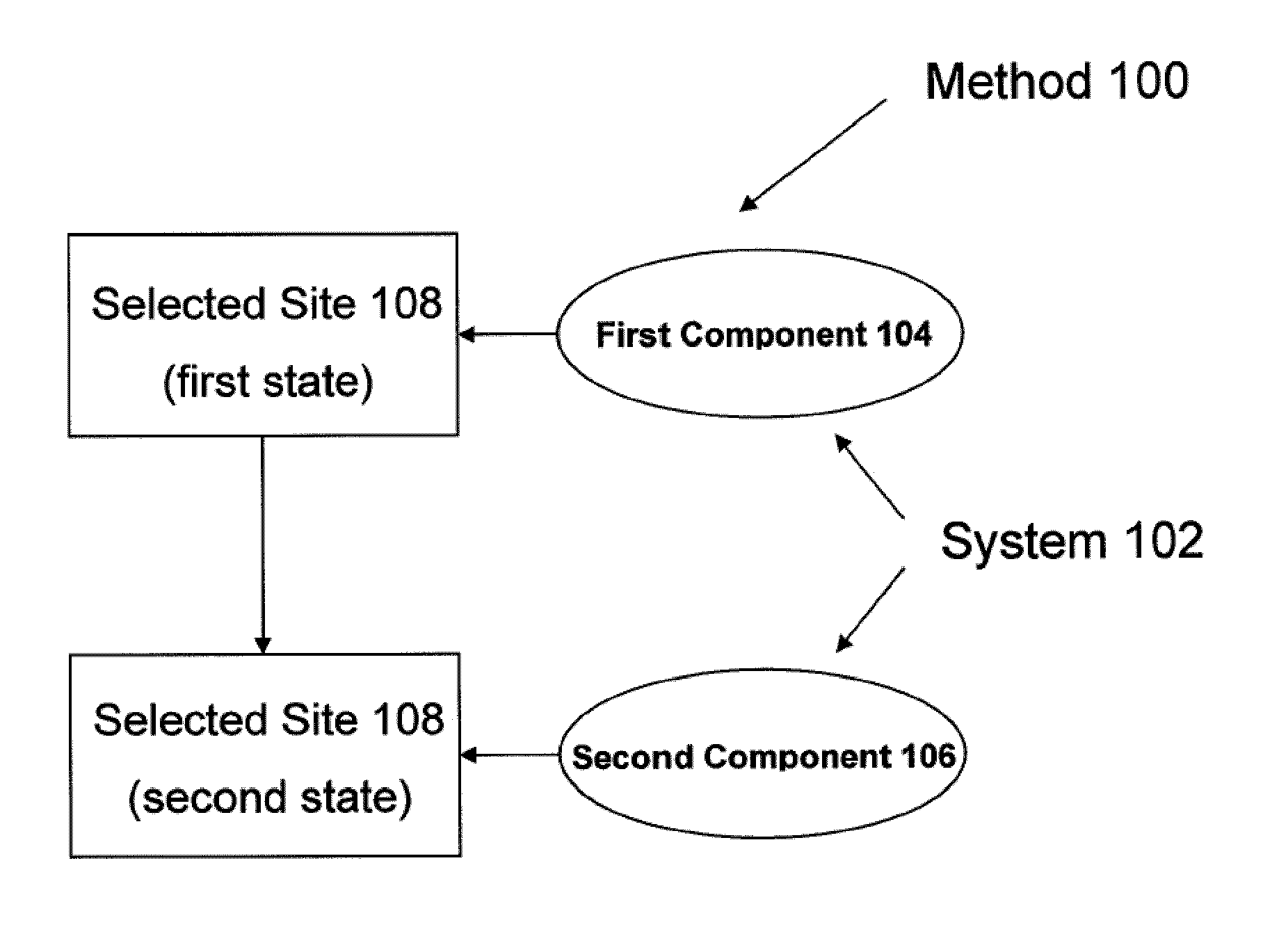 Methods and systems for treatment and/or diagnosis