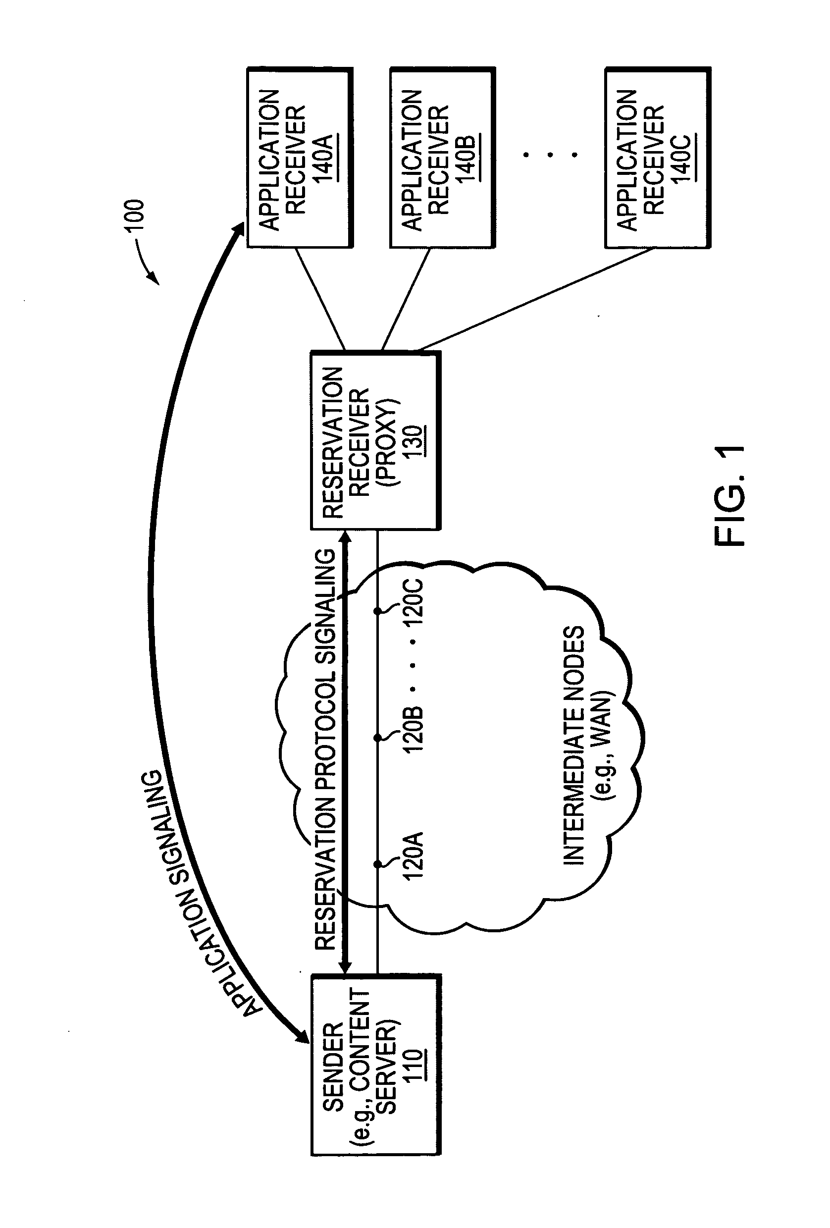 Facilitating application synchronization with a reservation protocol at a sender without application receiver participation