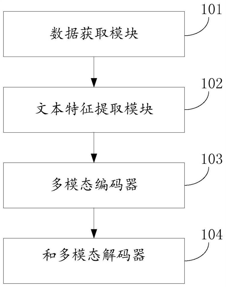 A multi-modal dialogue system and method guided by user attention