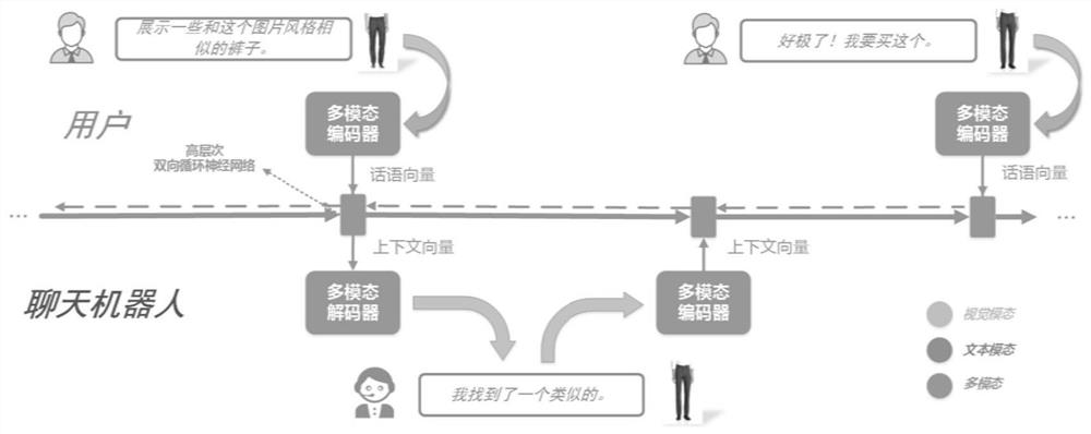 A multi-modal dialogue system and method guided by user attention