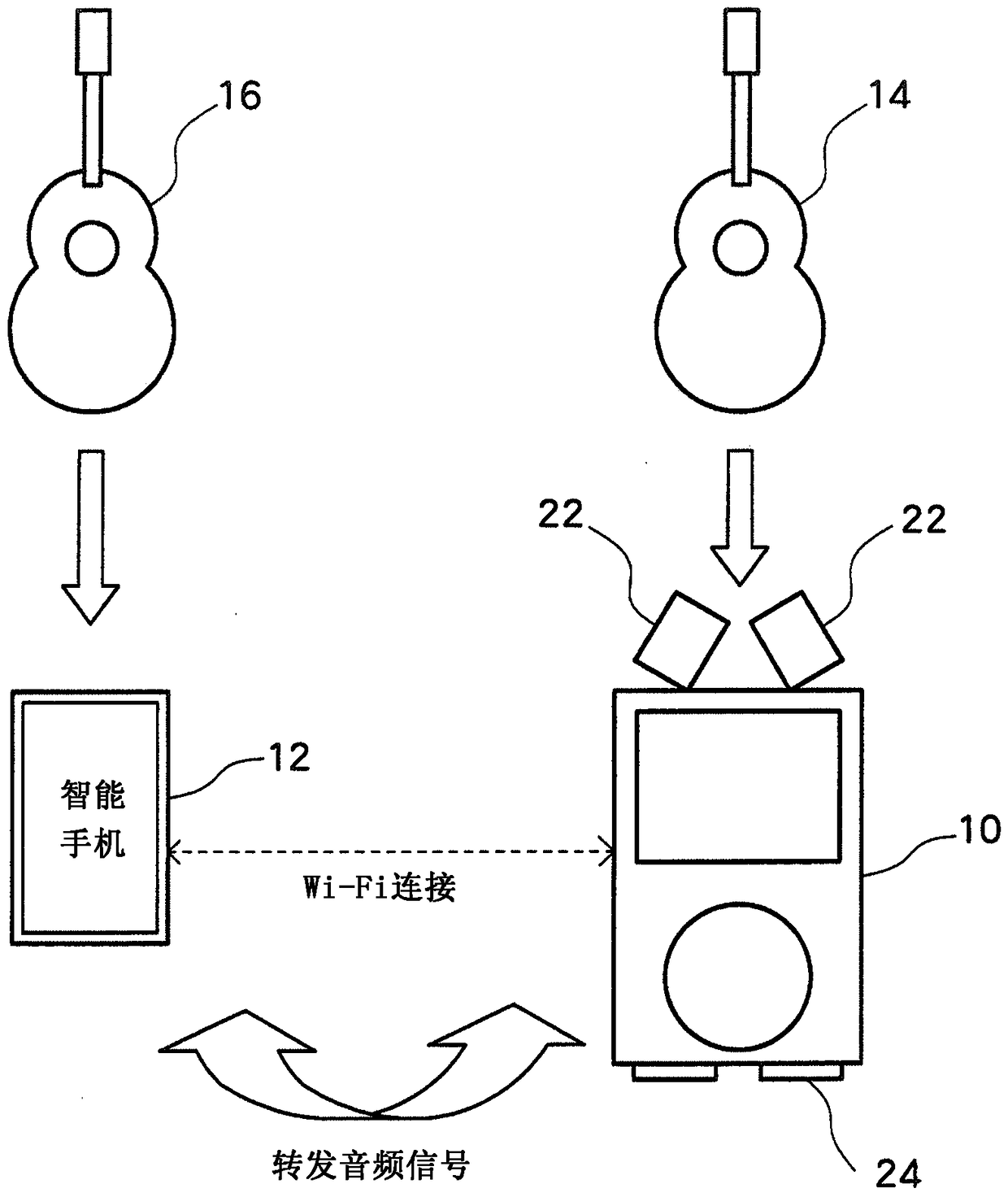 Multi-track recording system with wireless lan function