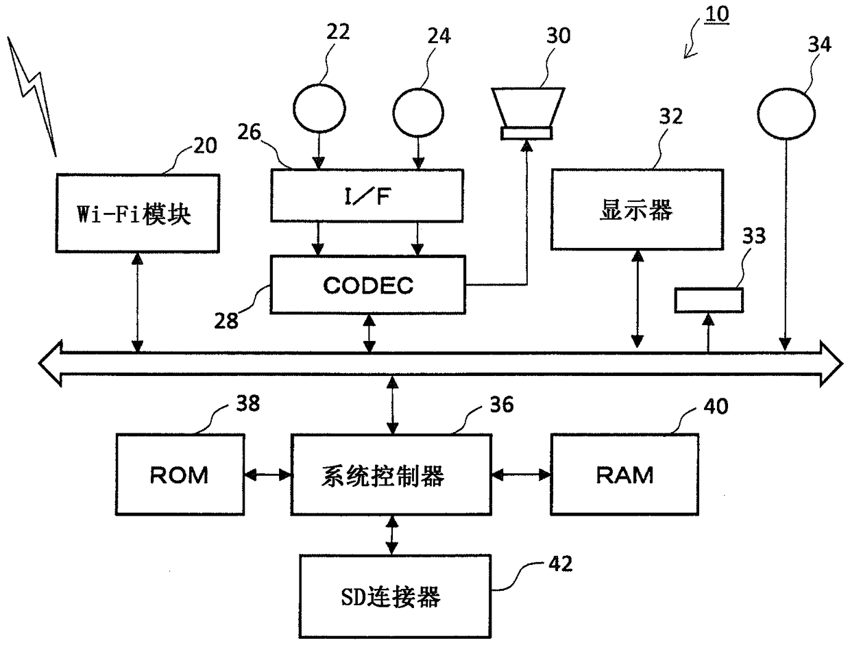 Multi-track recording system with wireless lan function