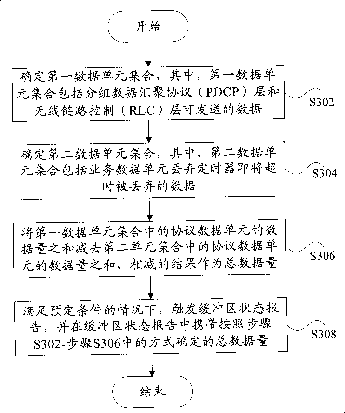 Buffer area state reporting method and device, and data quantity setting method