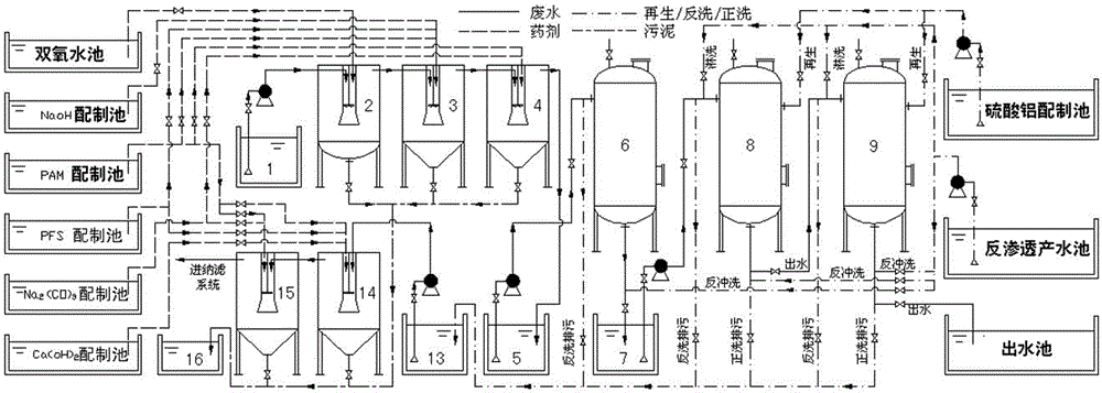 Synchronous fluorine-calcium removal treatment process for reverse osmosis concentrated liquor of waste water from lead-zinc smelting