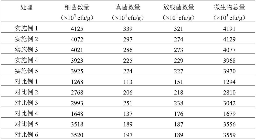 A peanut planting method for alleviating peanut continuous cropping obstacles