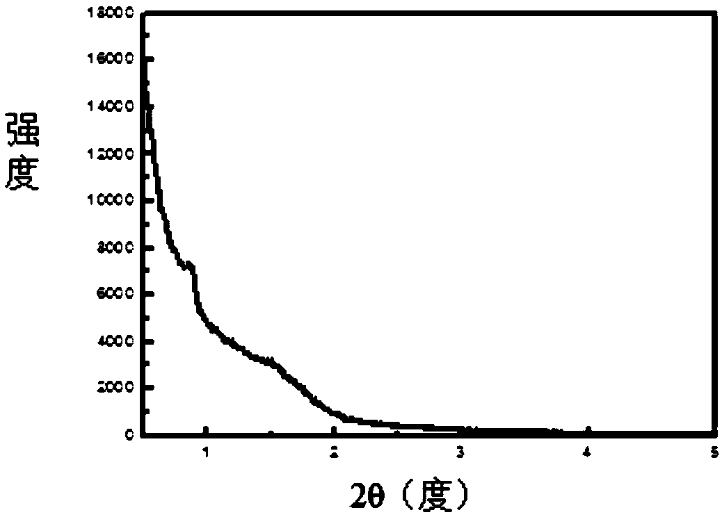 Isobutane dehydrogenation catalyst with supporter being mesoporous molecular sieve with three-dimensional cubic cage-shaped pore channel distribution structure as carrier as well as preparation method and application thereof