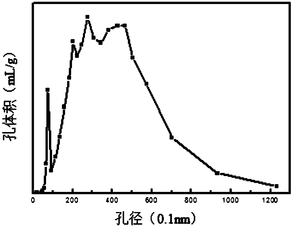 Isobutane dehydrogenation catalyst with supporter being mesoporous molecular sieve with three-dimensional cubic cage-shaped pore channel distribution structure as carrier as well as preparation method and application thereof