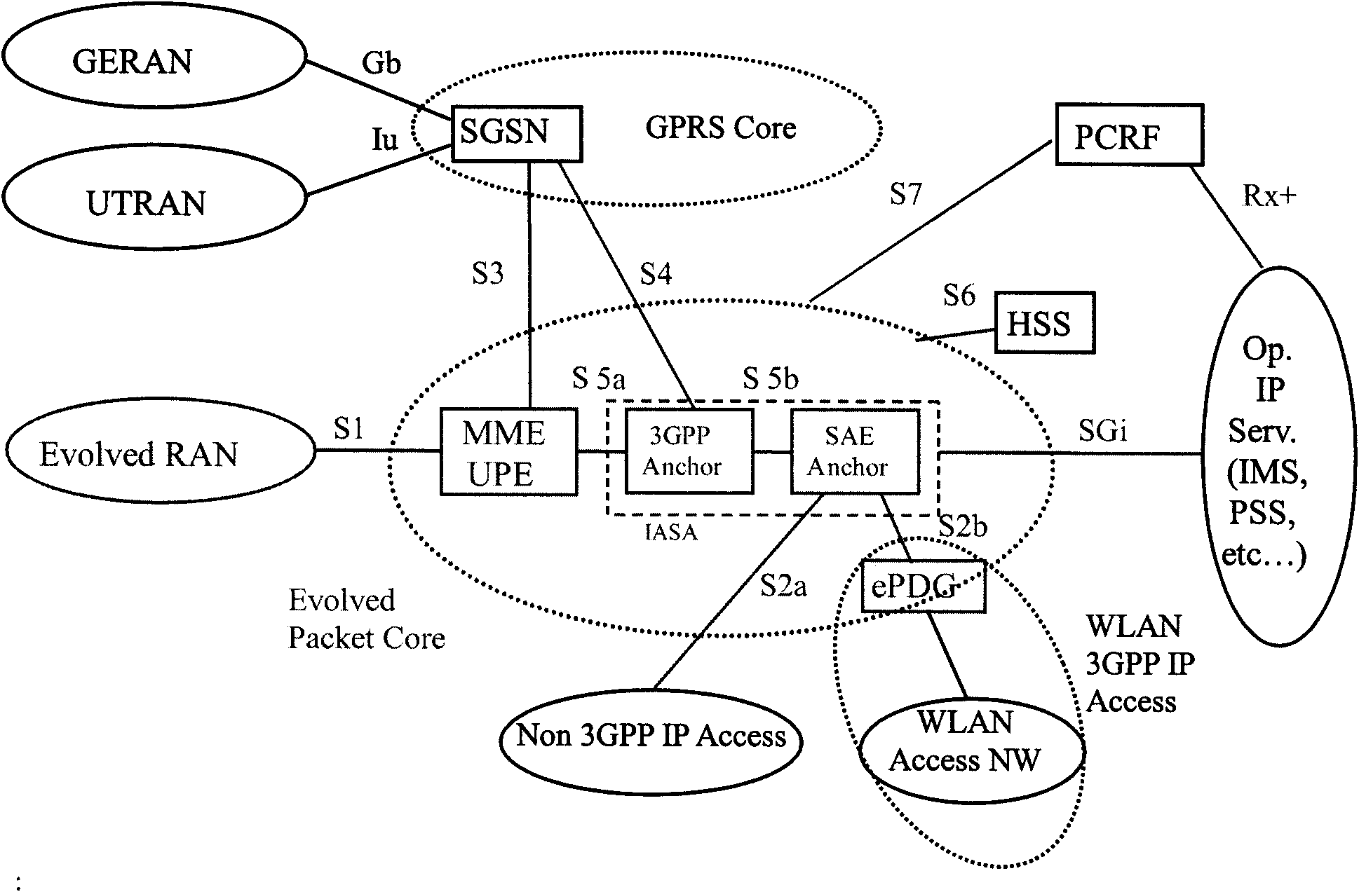 Switching method and system for heterogenous access systems