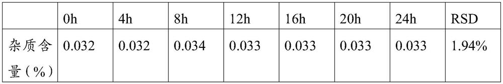 Method for detecting content of rivaroxaban isomer