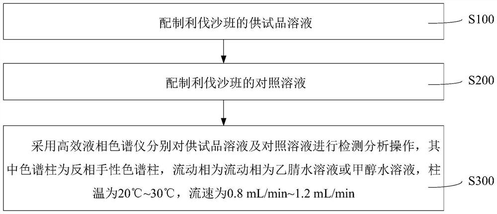 Method for detecting content of rivaroxaban isomer