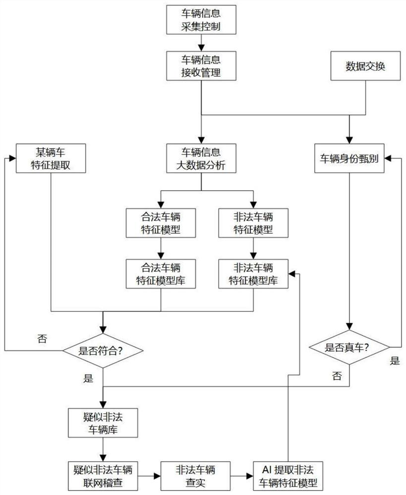 Non-contact road transportation law enforcement inspection system and method